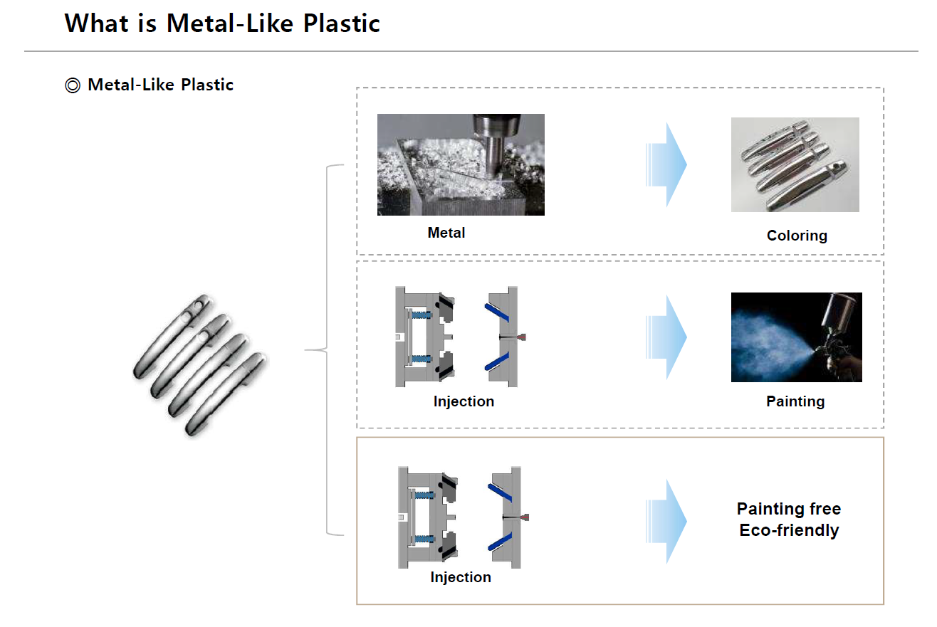 Metal Effect