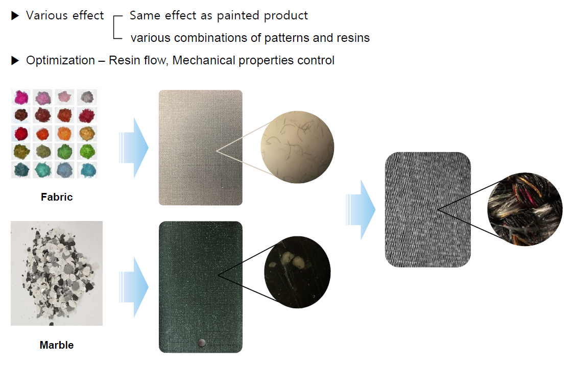 Fabric Feel Compounds